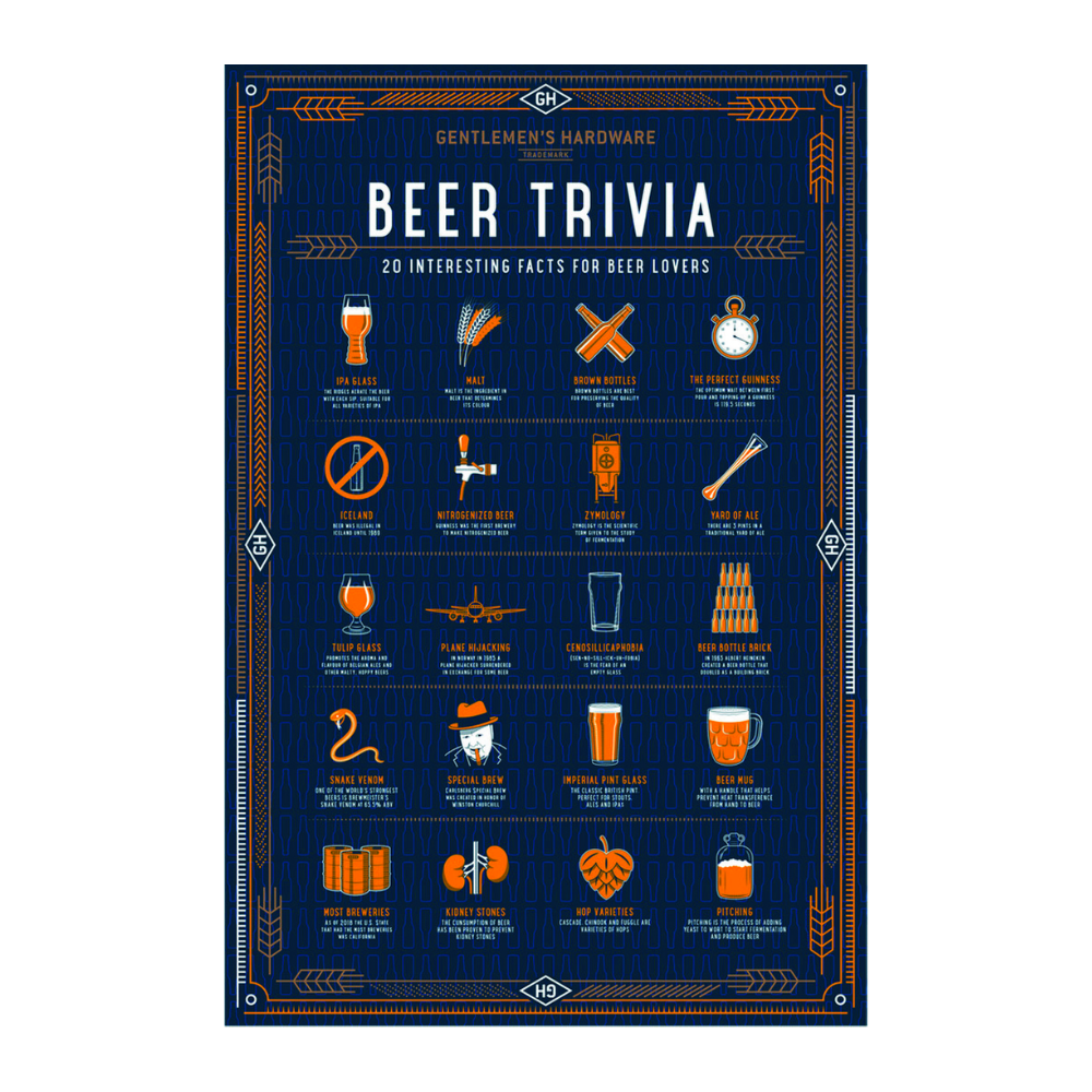 Gentleman's Hardware Beer Trivia Puzzle